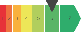 Energy Label